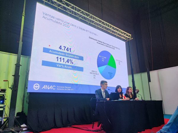Pantalla Led Experiencia E 2022